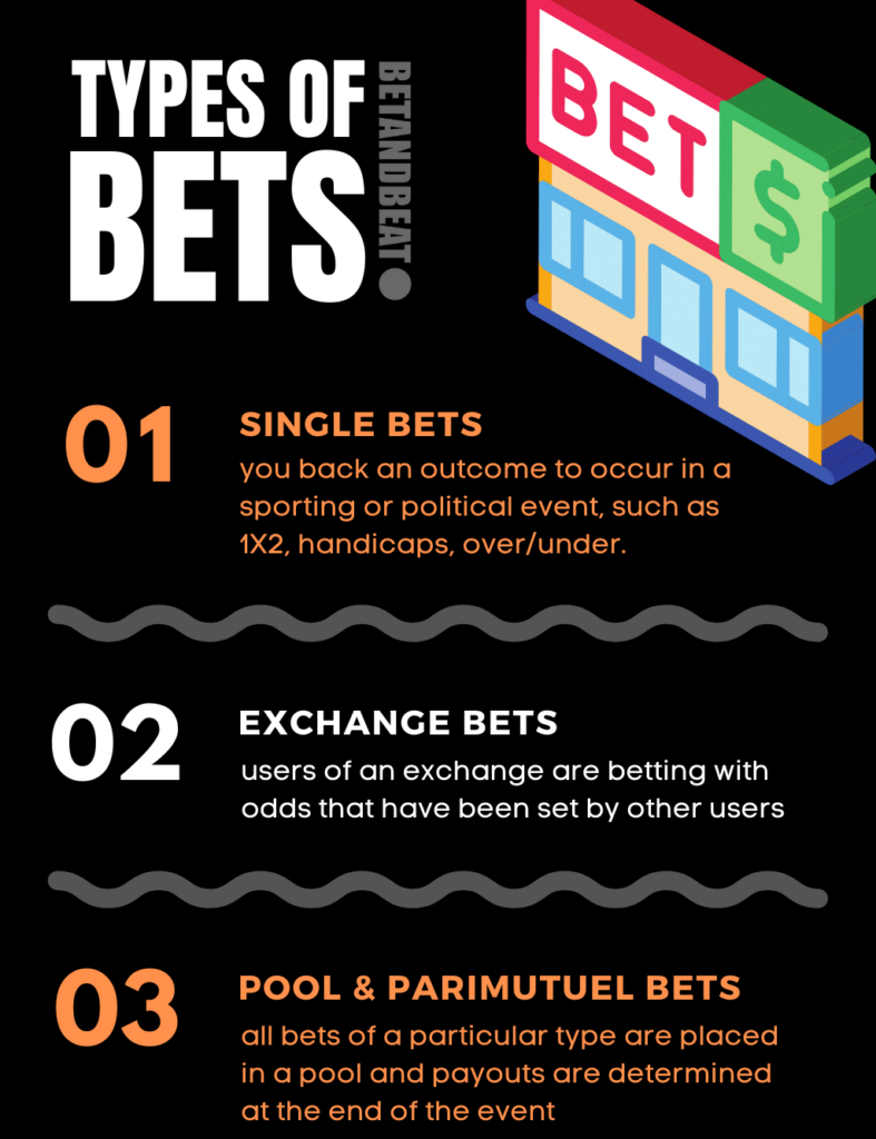 Types of betting 1