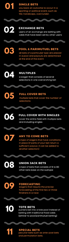 Types of bets